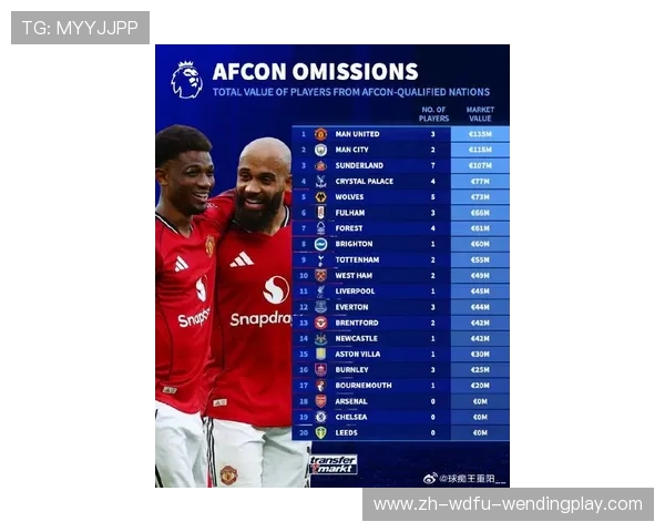 2025年英超球队薪资排行榜解析：谁是最“烧钱”的俱乐部？